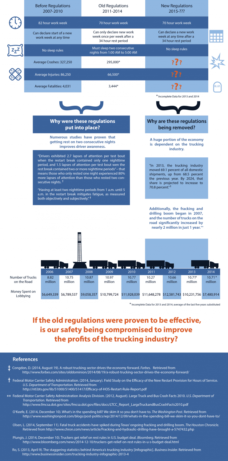 Infographic: New Spending Bill and Trucking Regulations